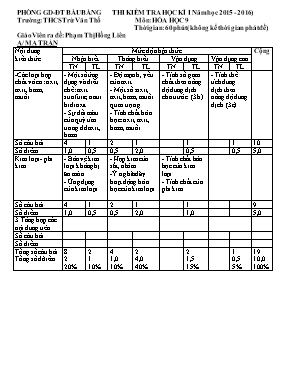 Đề thi kiểm tra học kì I (năm học 2015 - 2016) môn Hóa học 9 - Trường THCS Trừ Văn Thố
